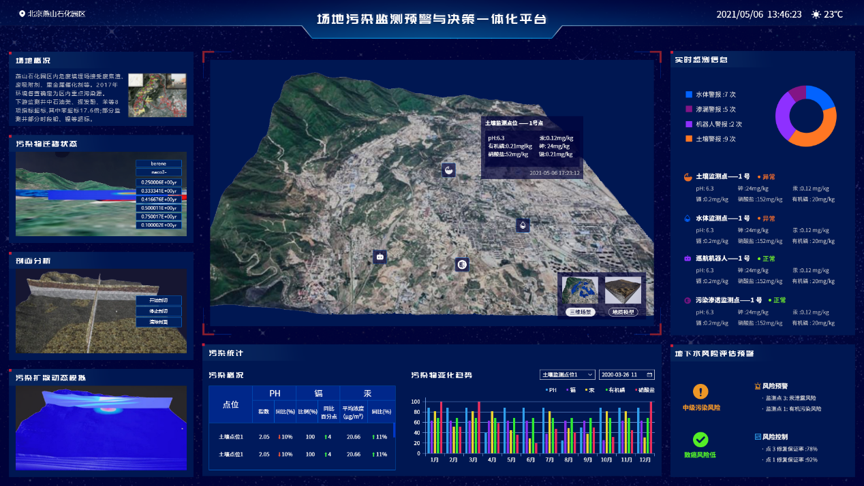 国家重点研发计划项目——场地污染监测预警与决策一体化平台研发项目